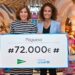 La iniciativa ‘Juguetes solidarios’ recauda 72.000 euros a favor de UNICEF